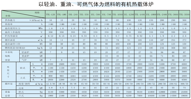 以輕油、重油、可燃?xì)怏w為燃料導(dǎo)熱油爐